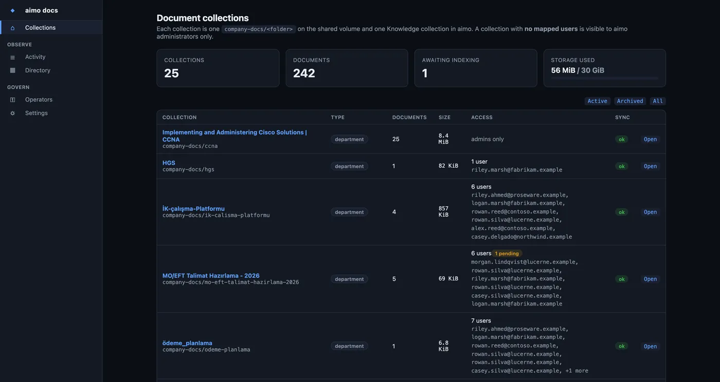 Document workspace administration
